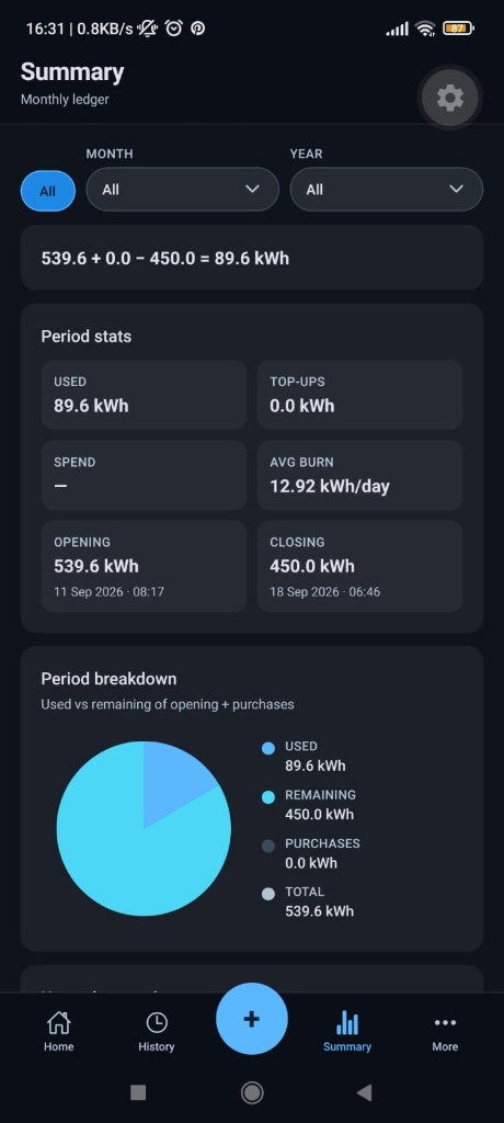 VoltZA Summary screen